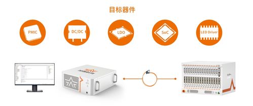 正式發布 加速科技ST2500A飆速趕來，引領信息科技新篇章